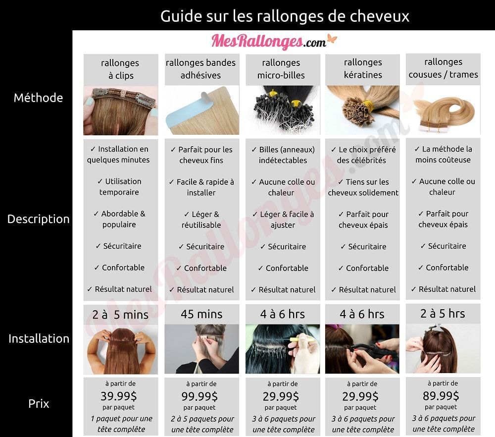 Guide ultime rallonges cheveux